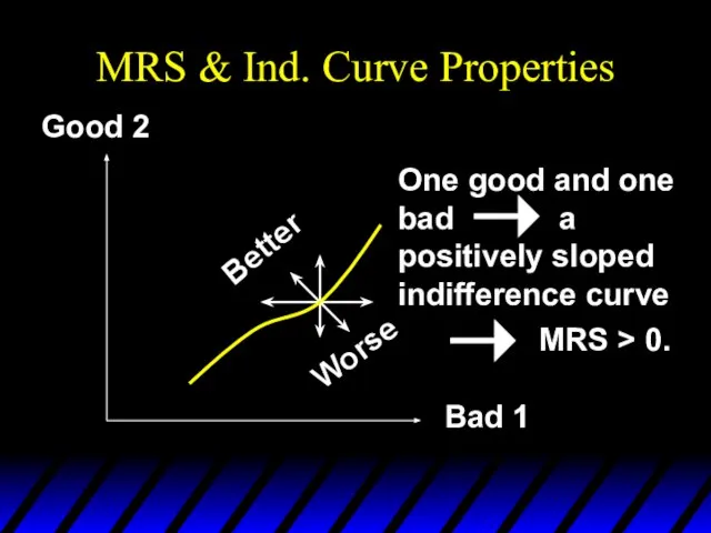 MRS & Ind. Curve Properties Better Worse Good 2 Bad 1 One