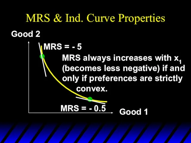 MRS & Ind. Curve Properties Good 2 Good 1 MRS = -