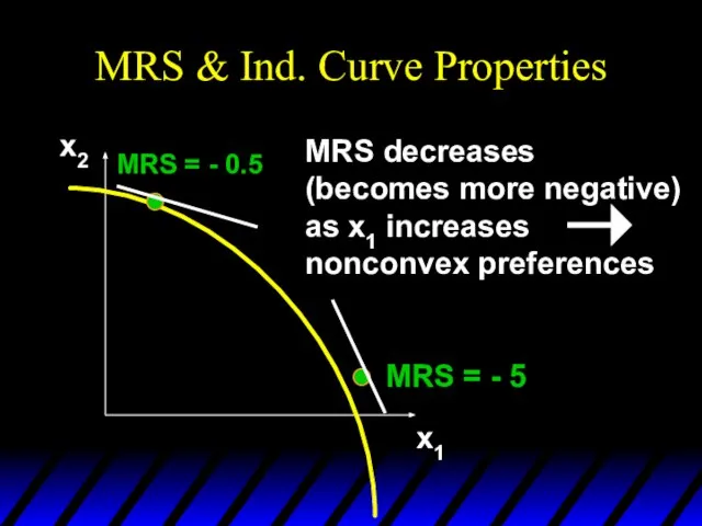 MRS & Ind. Curve Properties x1 x2 MRS = - 0.5 MRS