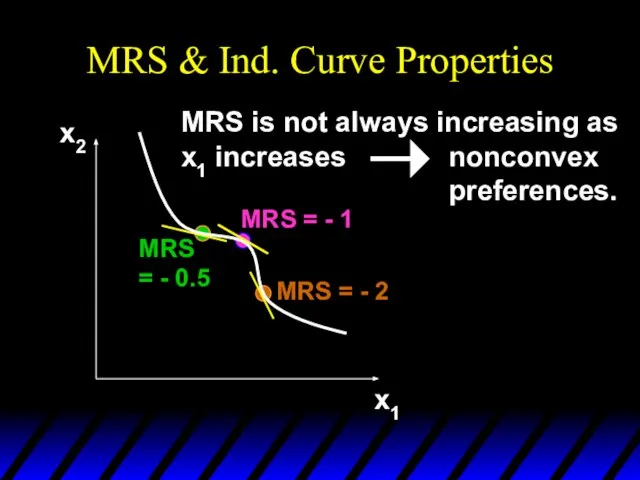 MRS & Ind. Curve Properties x2 x1 MRS = - 0.5 MRS