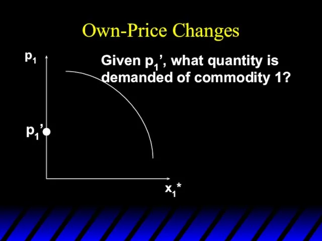 Own-Price Changes p1 x1* p1’ Given p1’, what quantity is demanded of commodity 1?