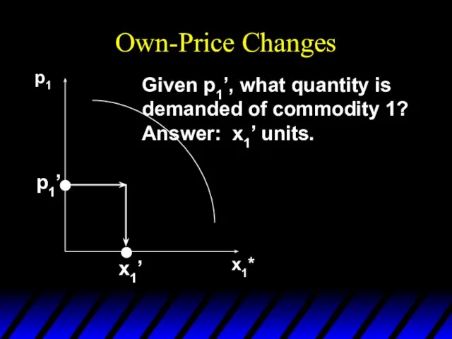 Own-Price Changes p1 x1* p1’ Given p1’, what quantity is demanded of