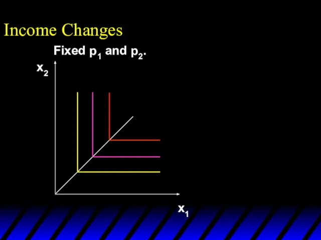 Fixed p1 and p2. Income Changes x1 x2