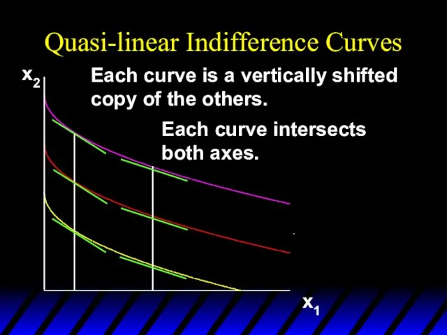 Quasi-linear Indifference Curves x2 x1 Each curve is a vertically shifted copy