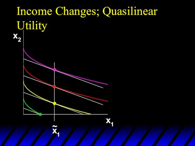 Income Changes; Quasilinear Utility x2 x1