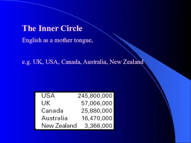 The Inner Circle English as a mother tongue, e.g. UK, USA, Canada, Australia, New Zealand