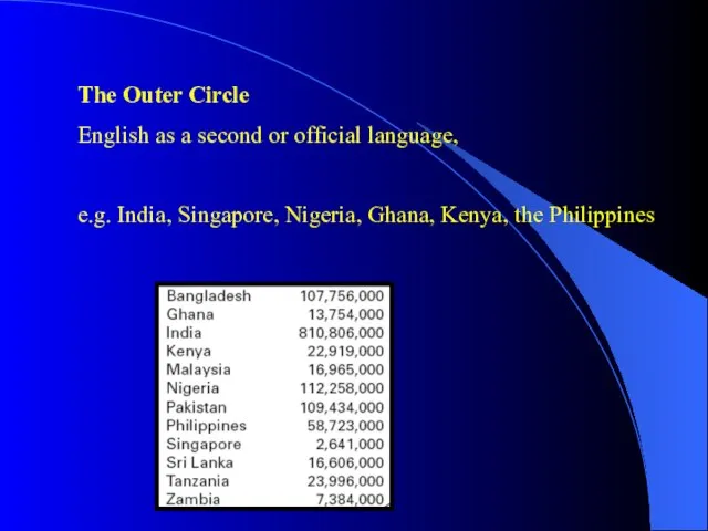 The Outer Circle English as a second or official language, e.g. India,