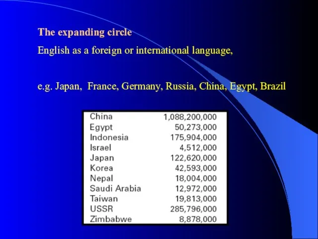 The expanding circle English as a foreign or international language, e.g. Japan,