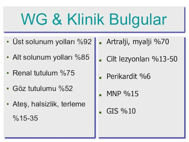 Üst solunum yolları %92 Alt solunum yolları %85 Renal tutulum %75 Göz