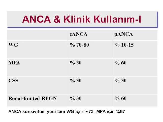 ANCA & Klinik Kullanım-I ANCA sensivitesi yeni tanı WG için %73, MPA için %67