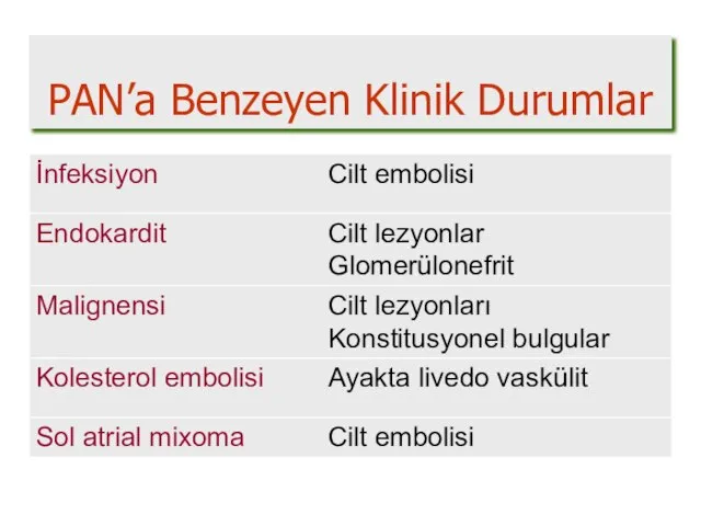 PAN’a Benzeyen Klinik Durumlar