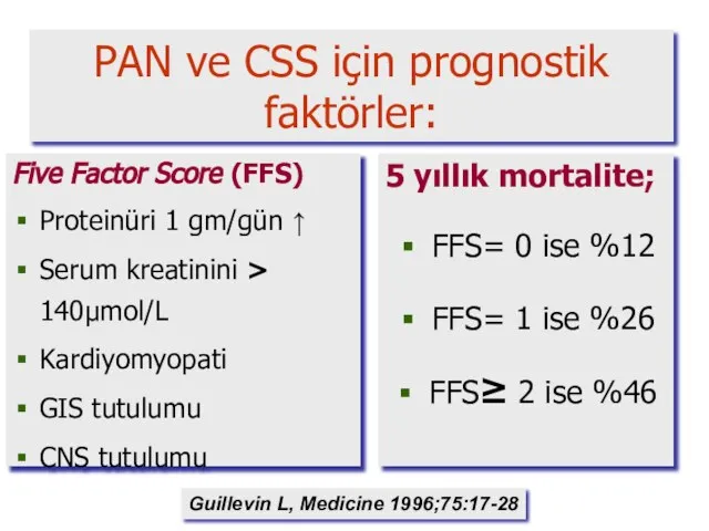Five Factor Score (FFS) Proteinüri 1 gm/gün ↑ Serum kreatinini > 140μmol/L