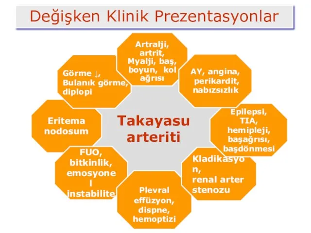 Takayasu arteriti Eritema nodosum FUO, bitkinlik, emosyonel instabilite Artralji, artrit, Myalji, baş,