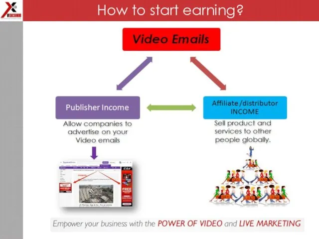 How to start earning?