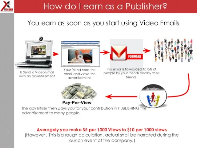 How do I earn as a Publisher? U Send a Video Email