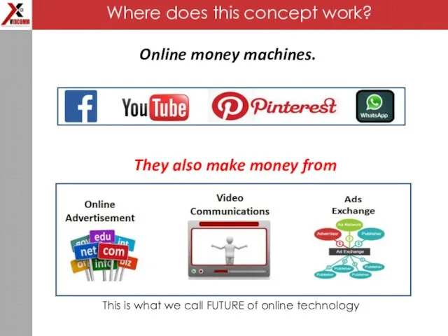 Where does this concept work? Online money machines.