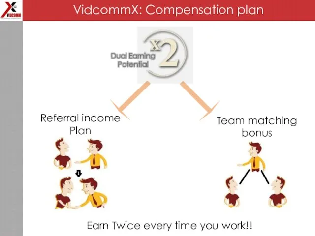 VidcommX: Compensation plan Referral income Plan Team matching bonus Earn Twice every time you work!!