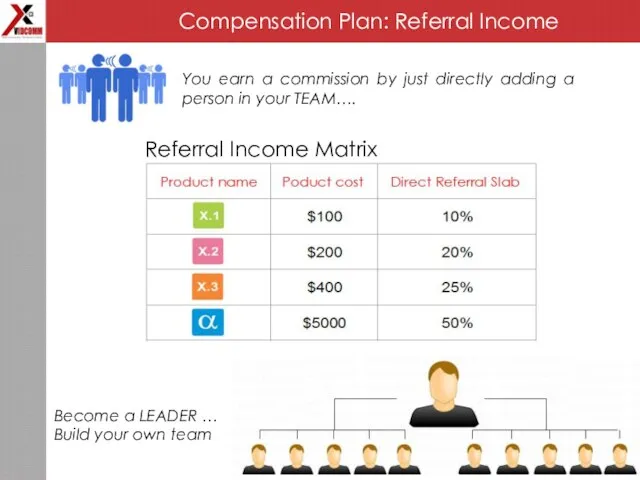 Compensation Plan: Referral Income You earn a commission by just directly adding