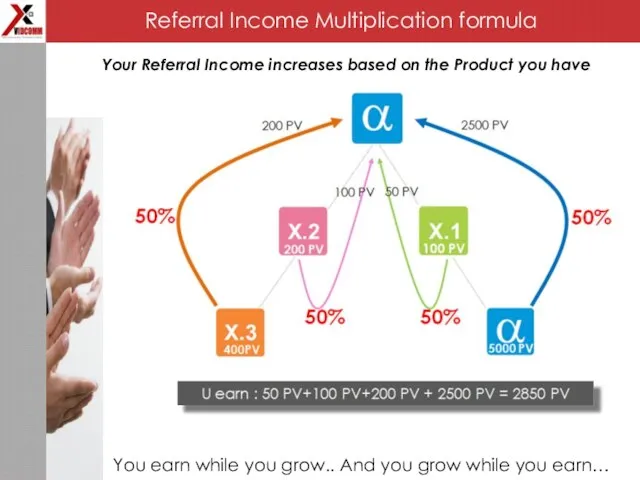 Referral Income Multiplication formula Your Referral Income increases based on the Product