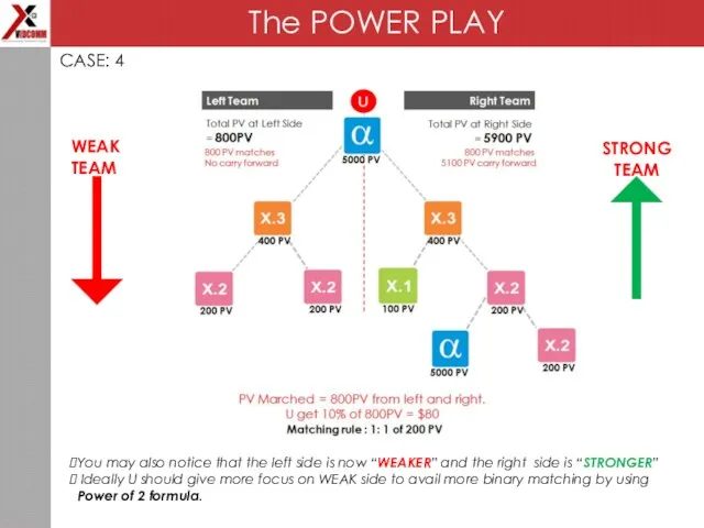 The POWER PLAY CASE: 4 You may also notice that the left