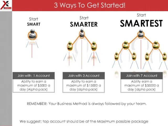 The larger is your team, the more you earn. Start SMART Start