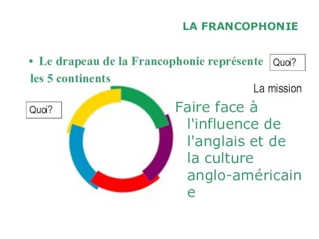 LA FRANCOPHONIE Le drapeau de la Francophonie représente les 5 continents La