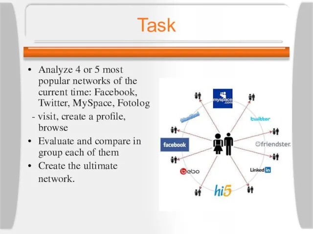 Task Analyze 4 or 5 most popular networks of the current time: