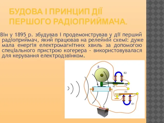БУДОВА І ПРИНЦИП ДІЇ ПЕРШОГО РАДІОПРИЙМАЧА. Він у 1895 р. збудував і