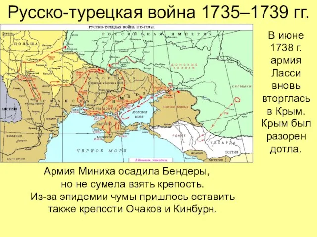 Русско-турецкая война 1735–1739 гг. Армия Миниха осадила Бендеры, но не сумела взять