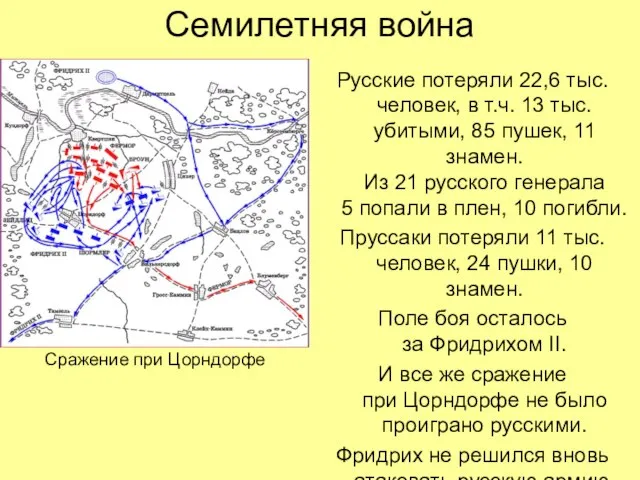 Семилетняя война Русские потеряли 22,6 тыс. человек, в т.ч. 13 тыс. убитыми,