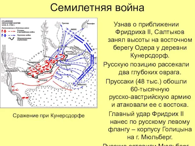 Семилетняя война Узнав о приближении Фридриха II, Салтыков занял высоты на восточном