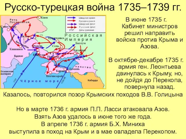 Русско-турецкая война 1735–1739 гг. В июне 1735 г. Кабинет министров решил направить