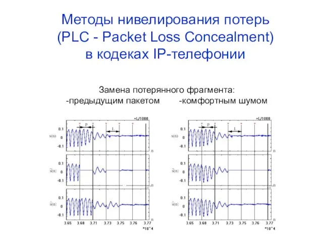 Методы нивелирования потерь (PLC - Packet Loss Concealment) в кодеках IP-телефонии Замена