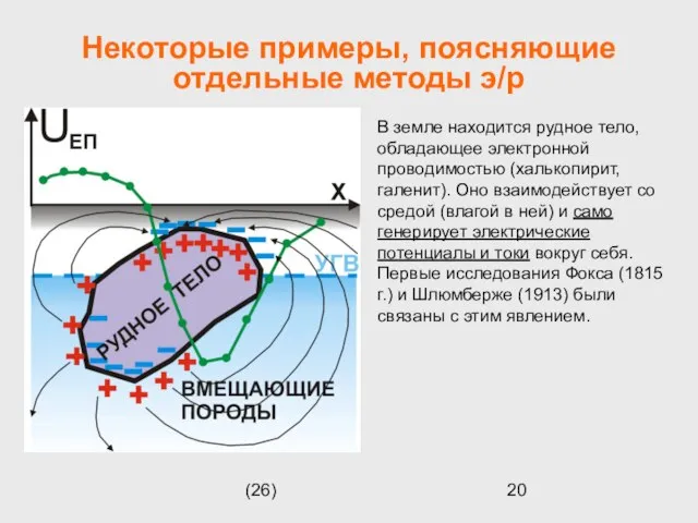 (26) Некоторые примеры, поясняющие отдельные методы э/р В земле находится рудное тело,