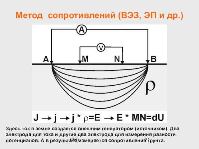 (26) Метод сопротивлений (ВЭЗ, ЭП и др.) Здесь ток в земле создается