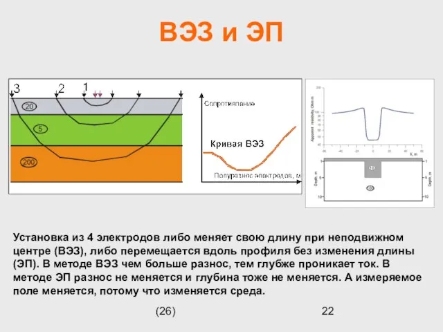 (26) ВЭЗ и ЭП Установка из 4 электродов либо меняет свою длину