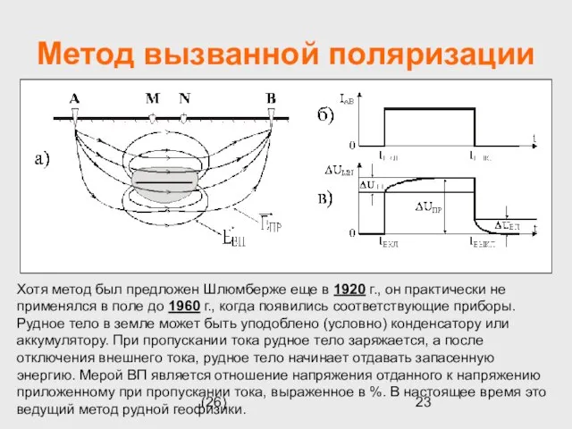 (26) Метод вызванной поляризации Хотя метод был предложен Шлюмберже еще в 1920