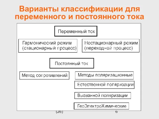 (26) Варианты классификации для переменного и постоянного тока