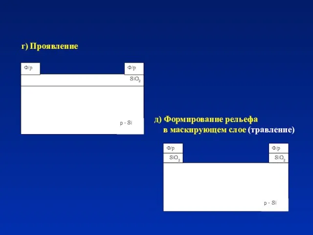 г) Проявление д) Формирование рельефа в маскирующем слое (травление)