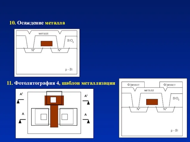 10. Осаждение металла 11. Фотолитография 4, шаблон металлизации