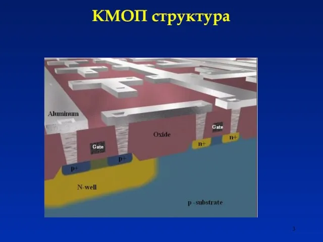 КМОП структура