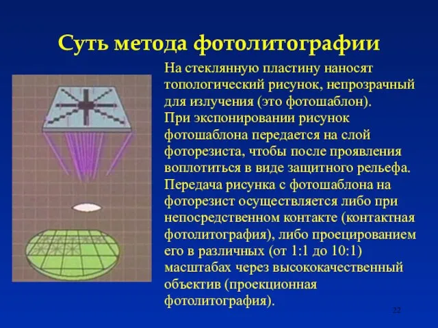 Суть метода фотолитографии На стеклянную пластину наносят топологический рисунок, непрозрачный для излучения