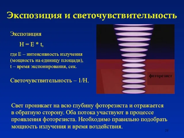 Экспозиция и светочувствительность Свет проникает на всю глубину фоторезиста и отражается в