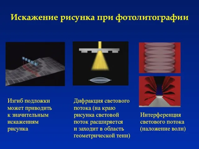 Искажение рисунка при фотолитографии Изгиб подложки может приводить к значительным искажениям рисунка