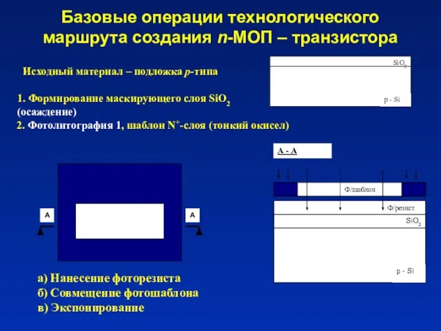 Базовые операции технологического маршрута создания n-МОП – транзистора А - А а)