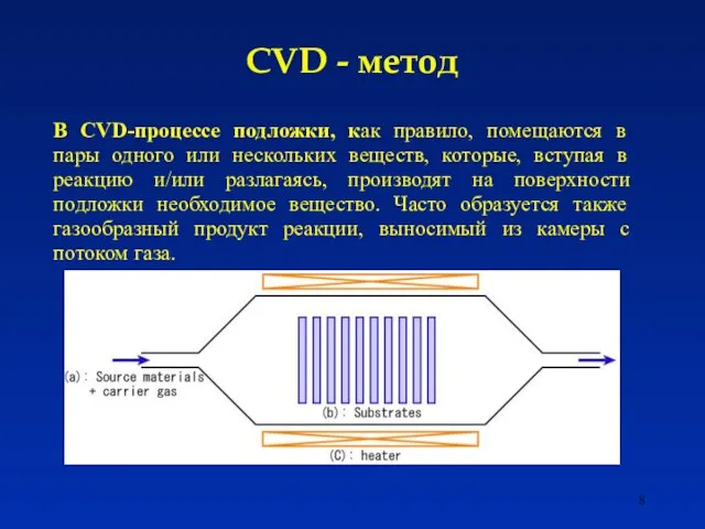 CVD - метод В CVD-процессе подложки, как правило, помещаются в пары одного