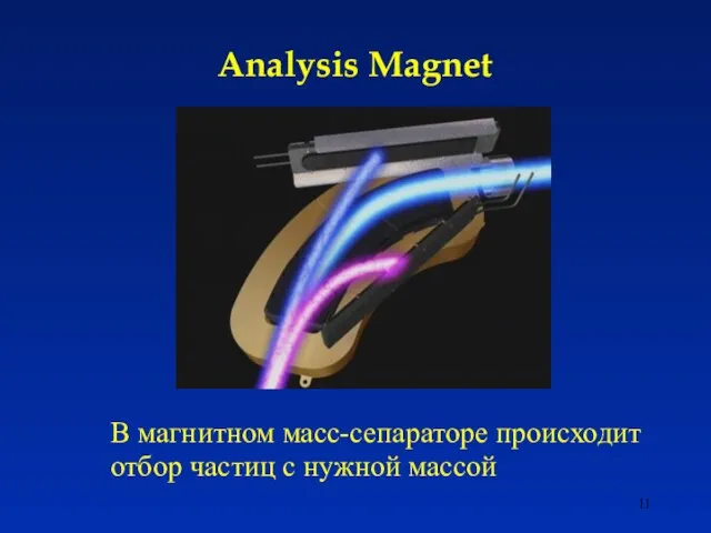 Analysis Magnet В магнитном масс-сепараторе происходит отбор частиц с нужной массой