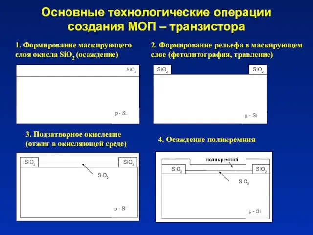 Основные технологические операции создания МОП – транзистора 1. Формирование маскирующего слоя окисла