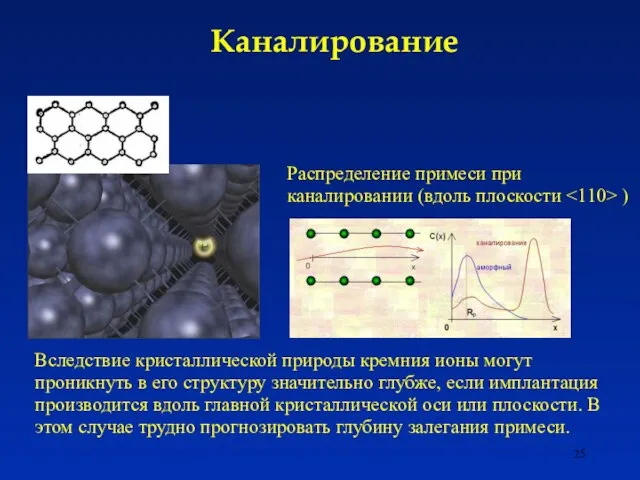 Каналирование Распределение примеси при каналировании (вдоль плоскости ) Вследствие кристаллической природы кремния