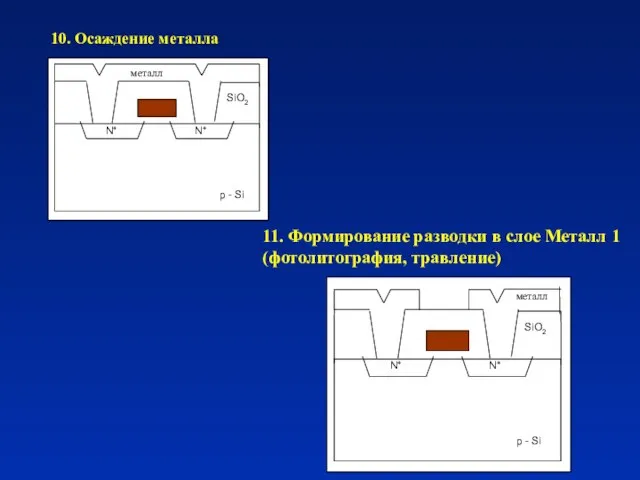 10. Осаждение металла 11. Формирование разводки в слое Металл 1 (фотолитография, травление)